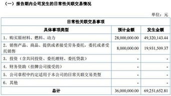 億維集成2016年?duì)I收2.71億元 同比增長47.16%